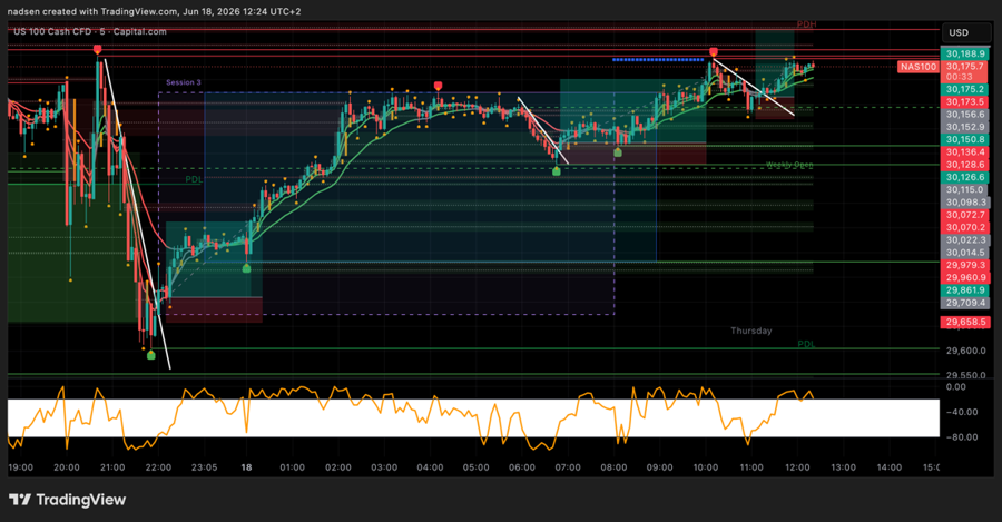 Chartbeispiel -Setup+ TR#1 — Trendfolge HT 5M