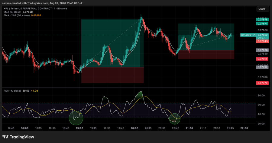 Chartbeispiel A-Setup+ TR#2 — Heikin-Ashi & RSI 1M